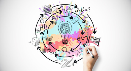 如何管理电商客服团队